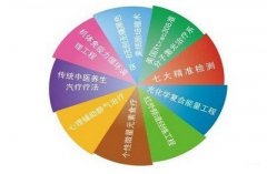 緢ͼûйϵ ҽԺ